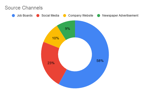 Source Channels