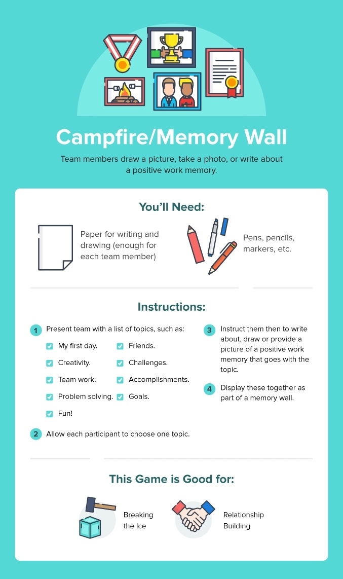 Campfire or Memory Wall