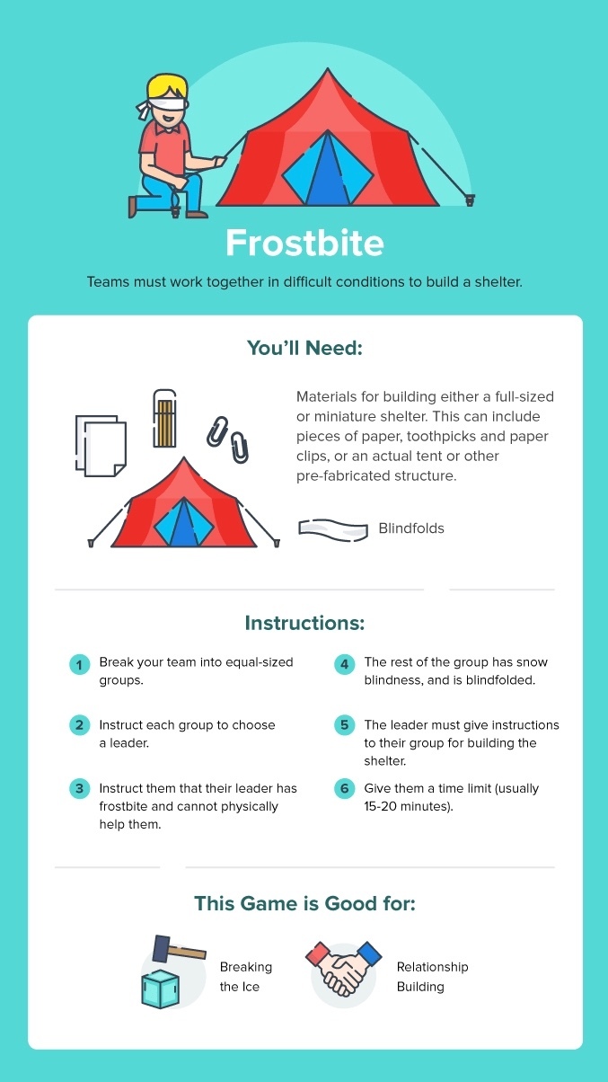 Frostbite Frostbite