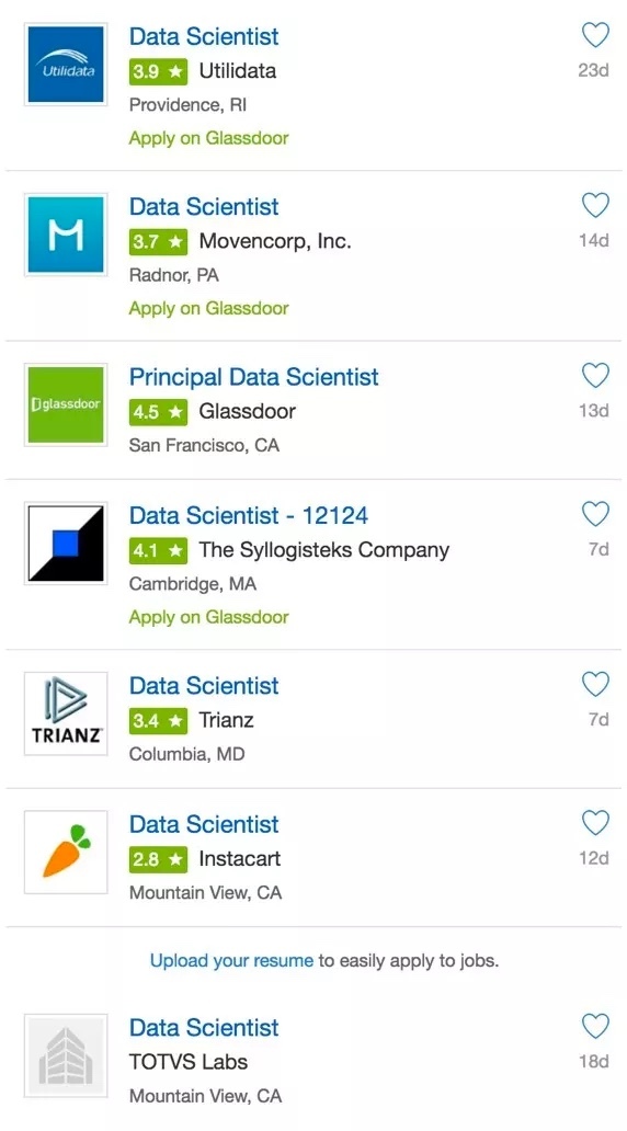 Glassdoor Job Posting How To Get Solid Candidates