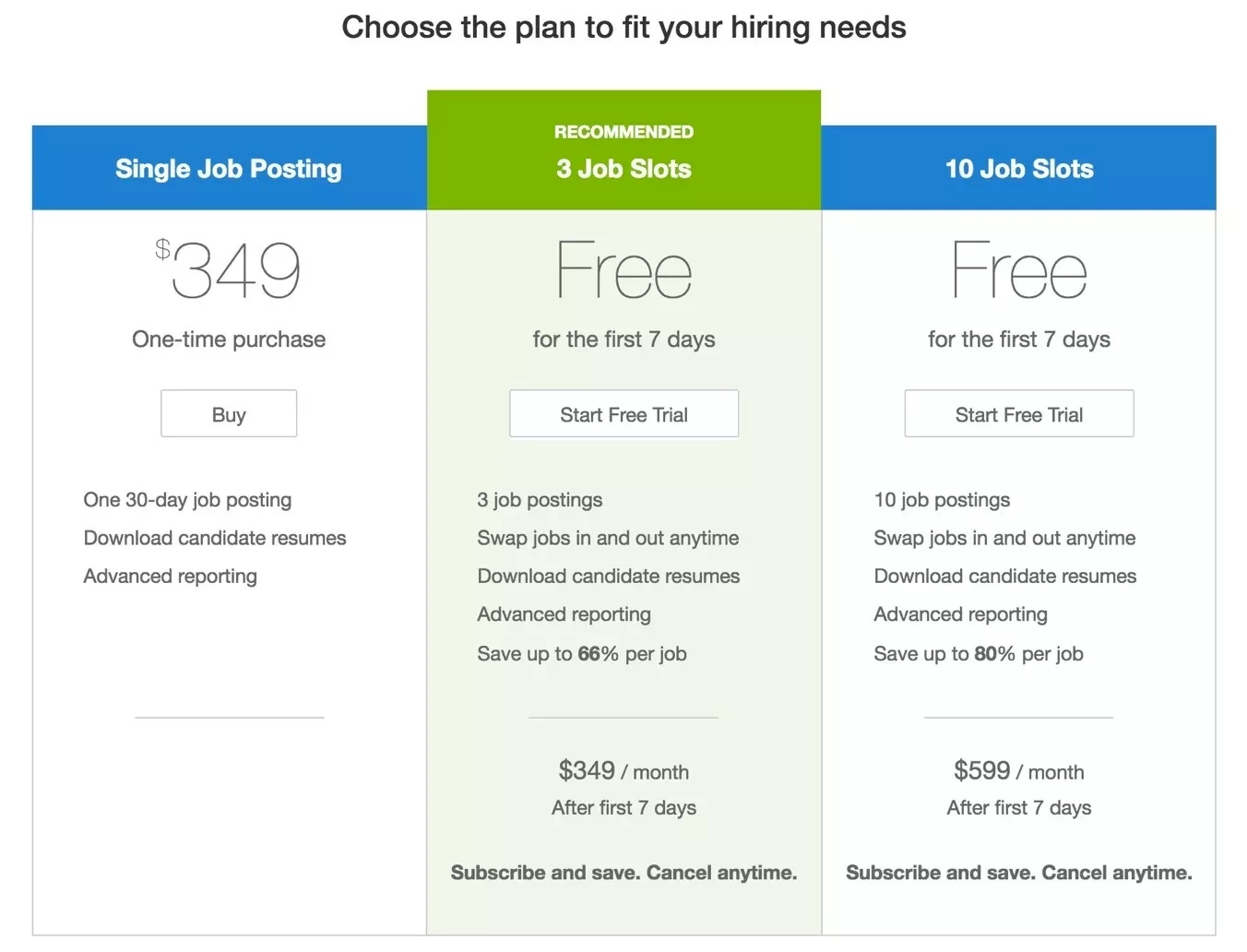 Glassdoor Job Posting How To Get Solid Candidates