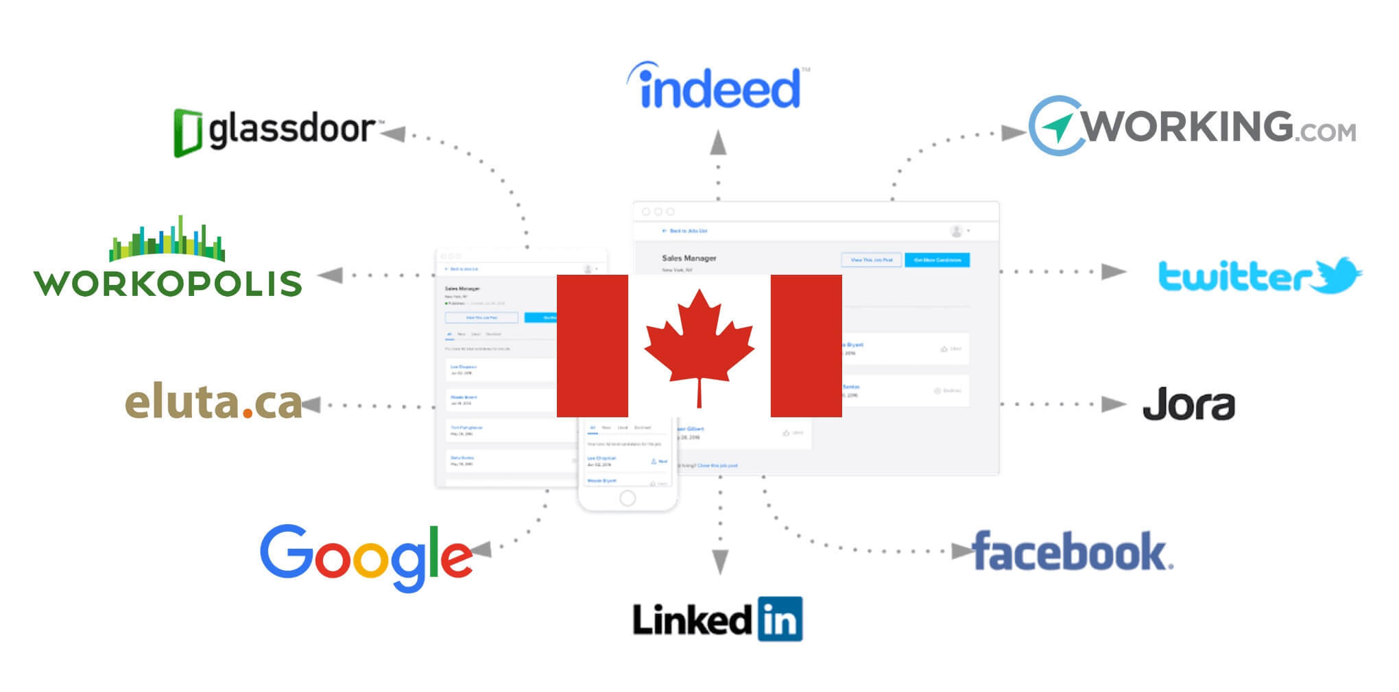 Top canadian job search websites