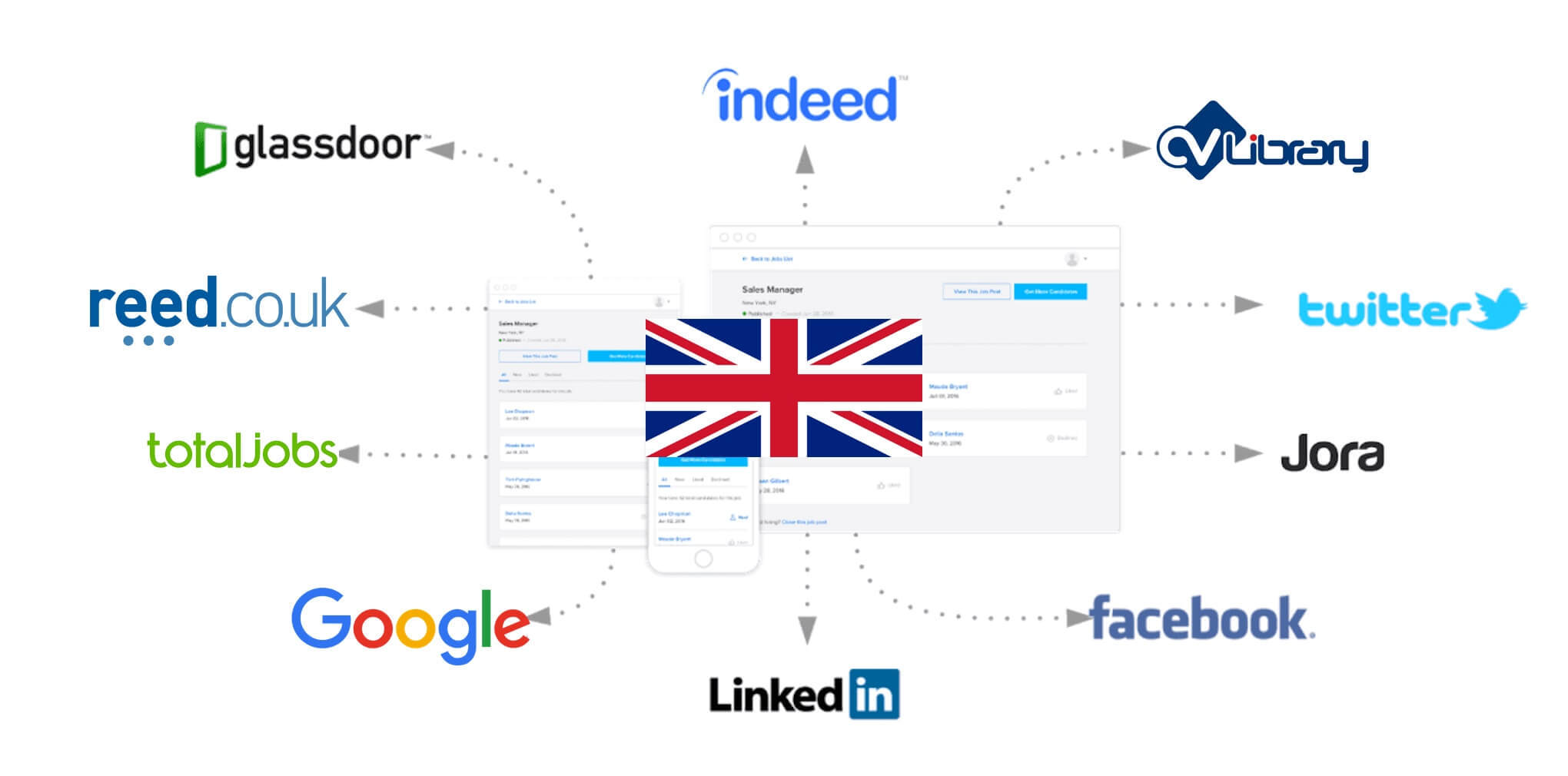 Top 20 Job Advertising Sites in the UK (Updated for 2018)