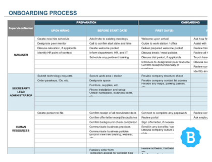 New Employee Onboarding Process Flow Chart