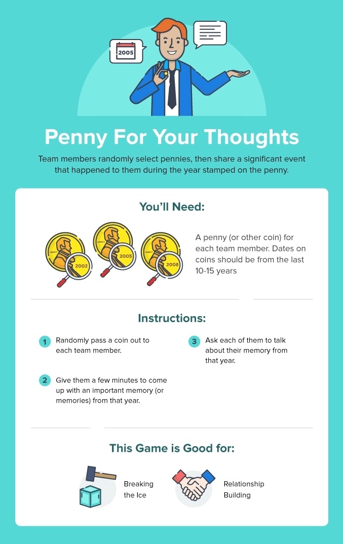 Penny For Your Thoughts Penny For Your Thoughts