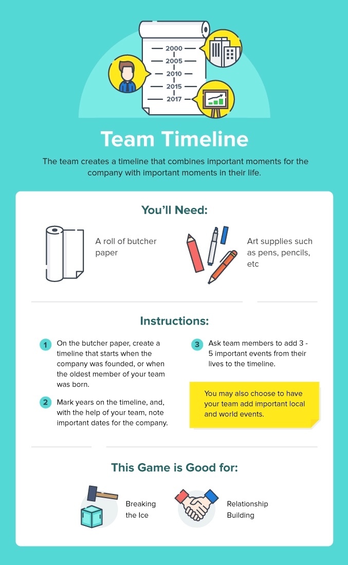 Team Timeline Team Timeline