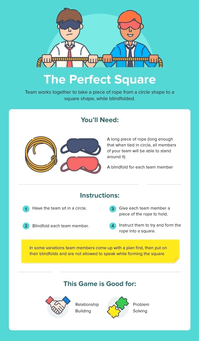The Perfect Square The Perfect Square