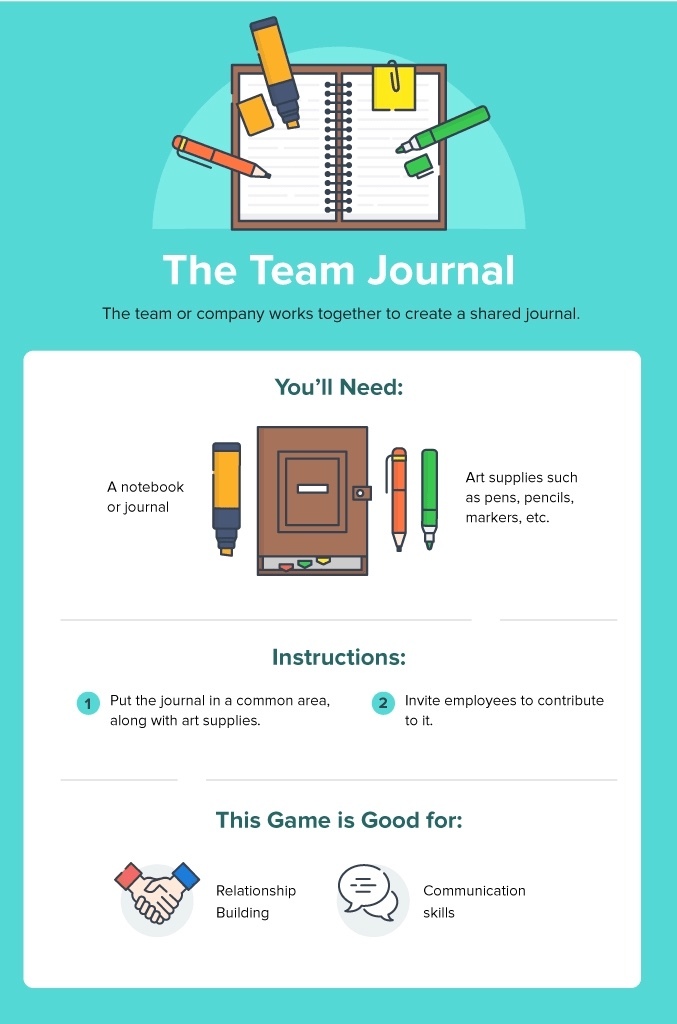 The Team Journal The Team Journal