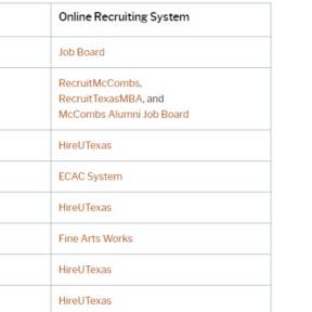 Choose a job board.