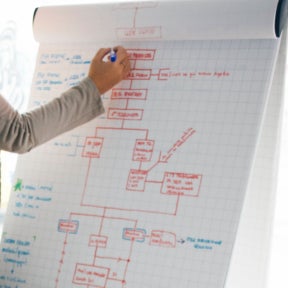 Create a road map.