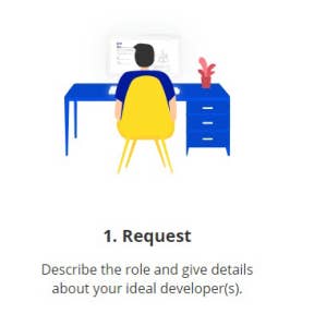 Create your job ad.