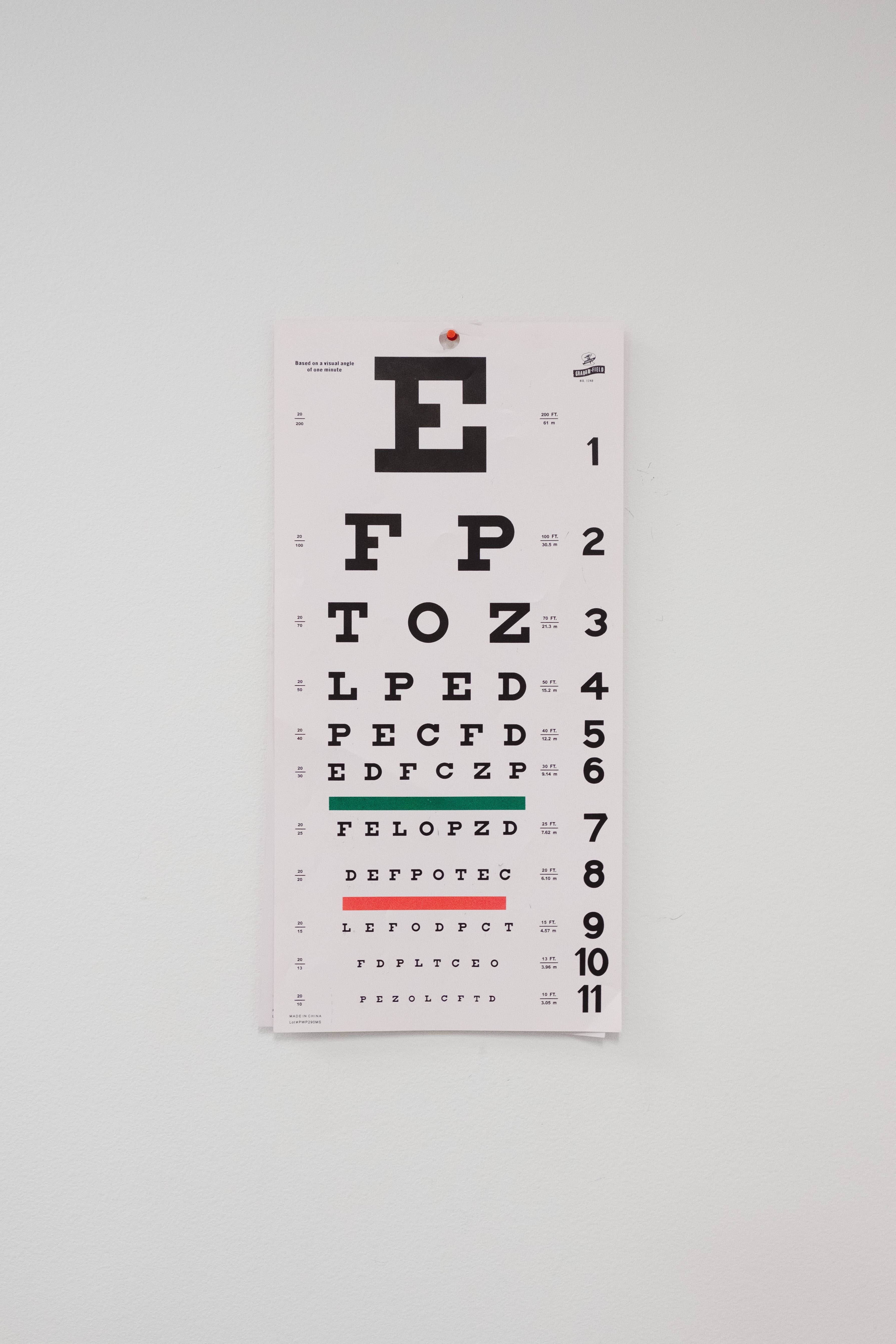 Best Optometry Job Boards