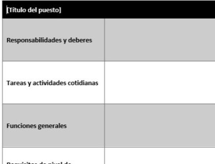 Una plantilla para análisis de puestos.