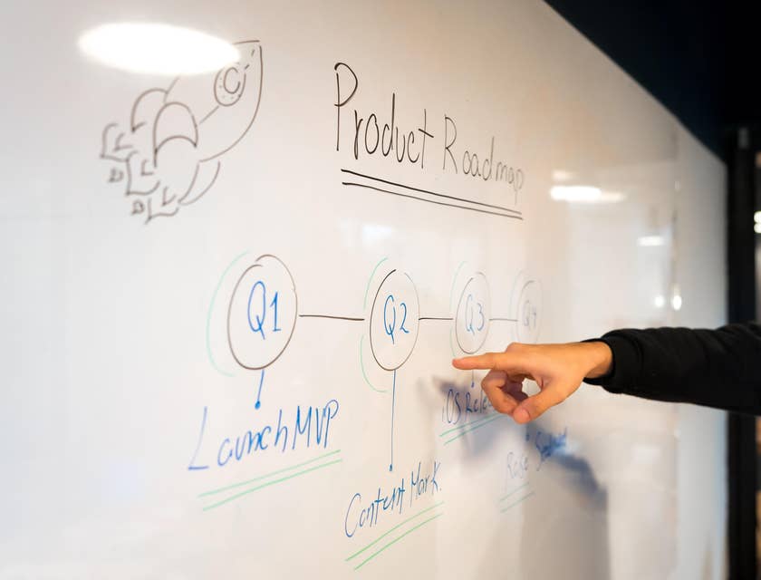 Business Development Director presenting a roadmap to the marketing team