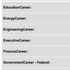 Choose a category.