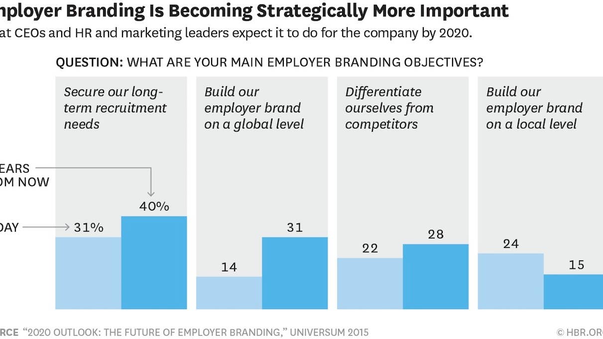 Image via HBR.org