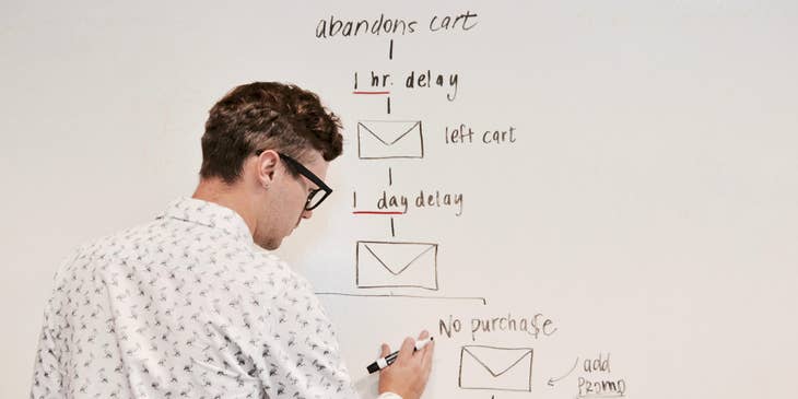 SEO analyst devising a new strategy for the leads that add products on their cart but didn't purchase