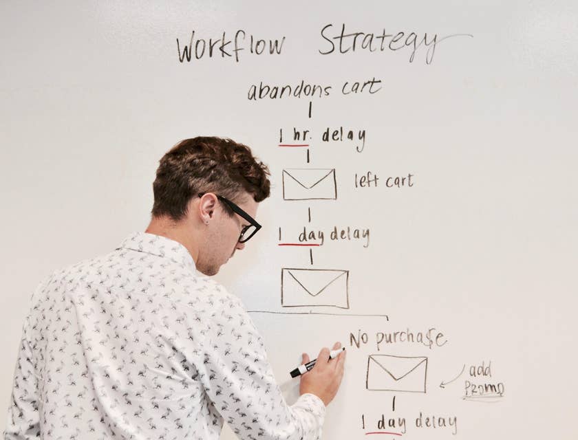SEO analyst devising a new strategy for the leads that add products on their cart but didn't purchase