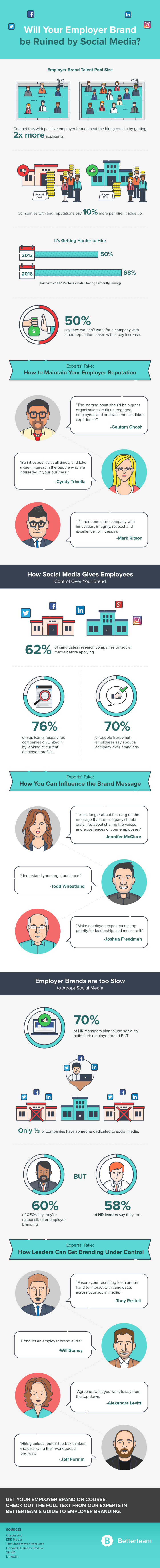 Employer Branding Experts On Why Your Growth Depends On It