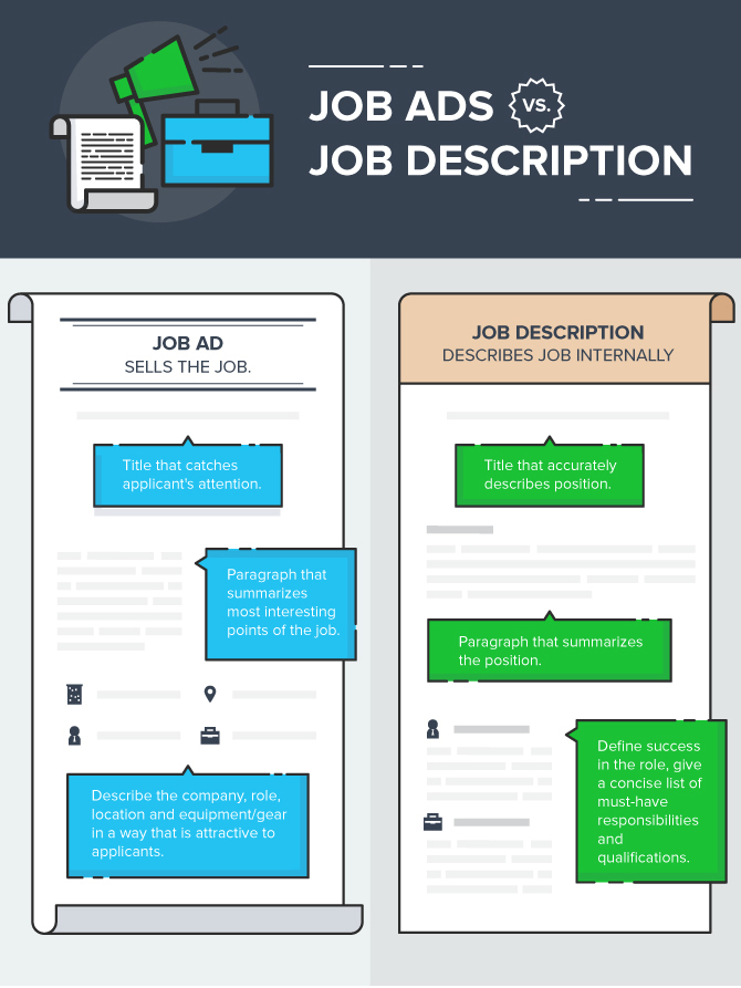 Job Advertisement Template Microsoft Word from www.betterteam.com