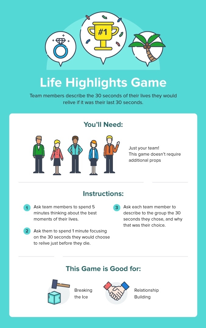 Gather Best 5-minute games for virtual meetings